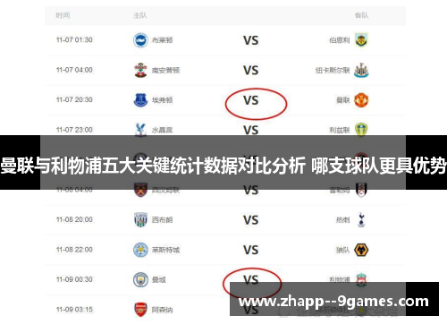 曼联与利物浦五大关键统计数据对比分析 哪支球队更具优势