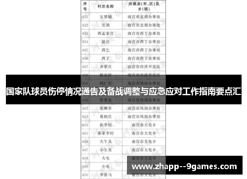 国家队球员伤停情况通告及备战调整与应急应对工作指南要点汇