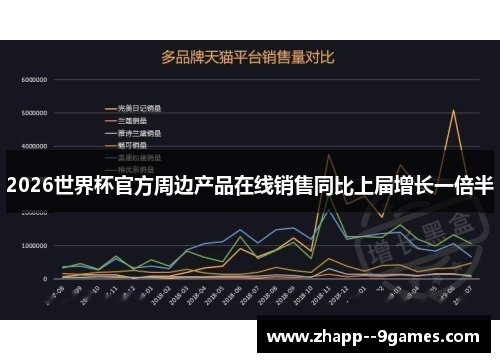 2026世界杯官方周边产品在线销售同比上届增长一倍半